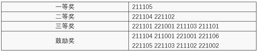 奋斗正当时 迎接新学期——天行网页版登录入口本科部开展新学期系列活动