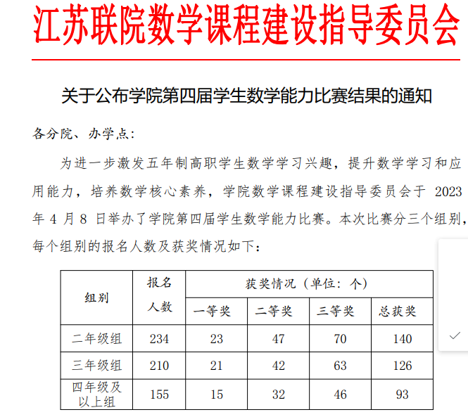 喜报！汽车工程系马家豪同学在江苏联合职业技术学院数学竞赛中荣获二等奖佳绩
